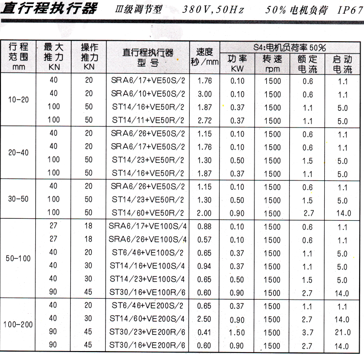 伯納德組合直行程.png